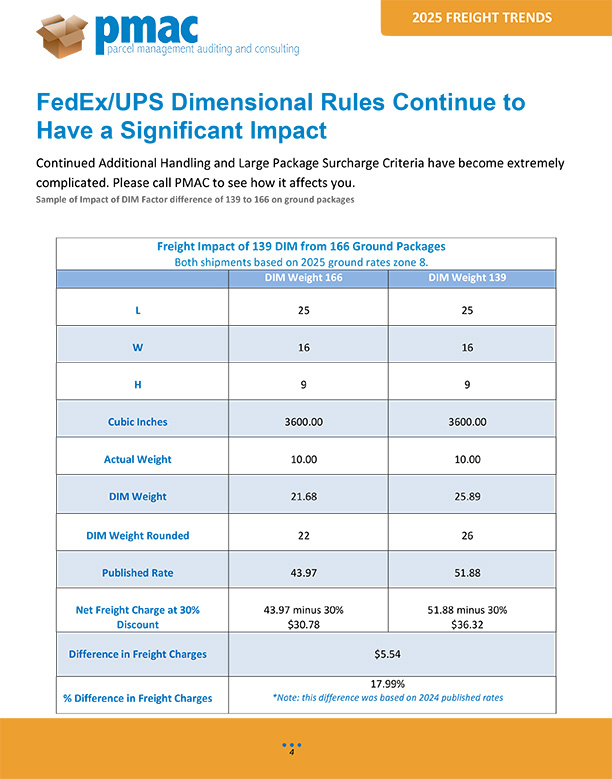 2023 Freight Trends & Rate Analysis